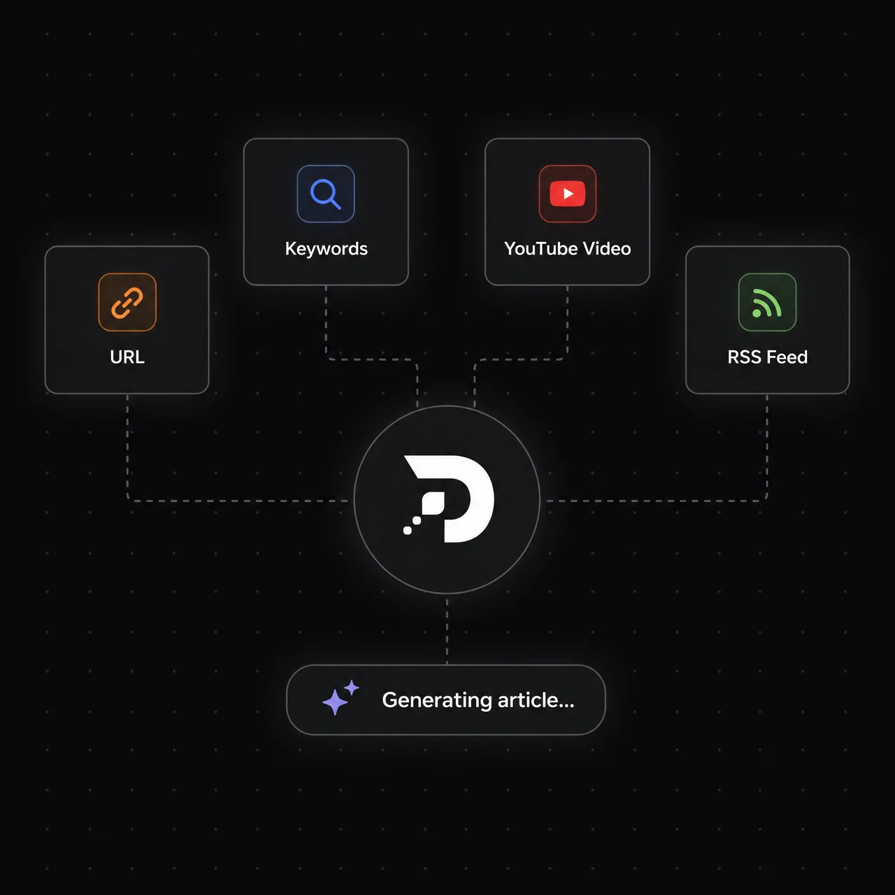 Diagram: URL, keywords, YouTube video and RSS feeding the DROWV pipeline