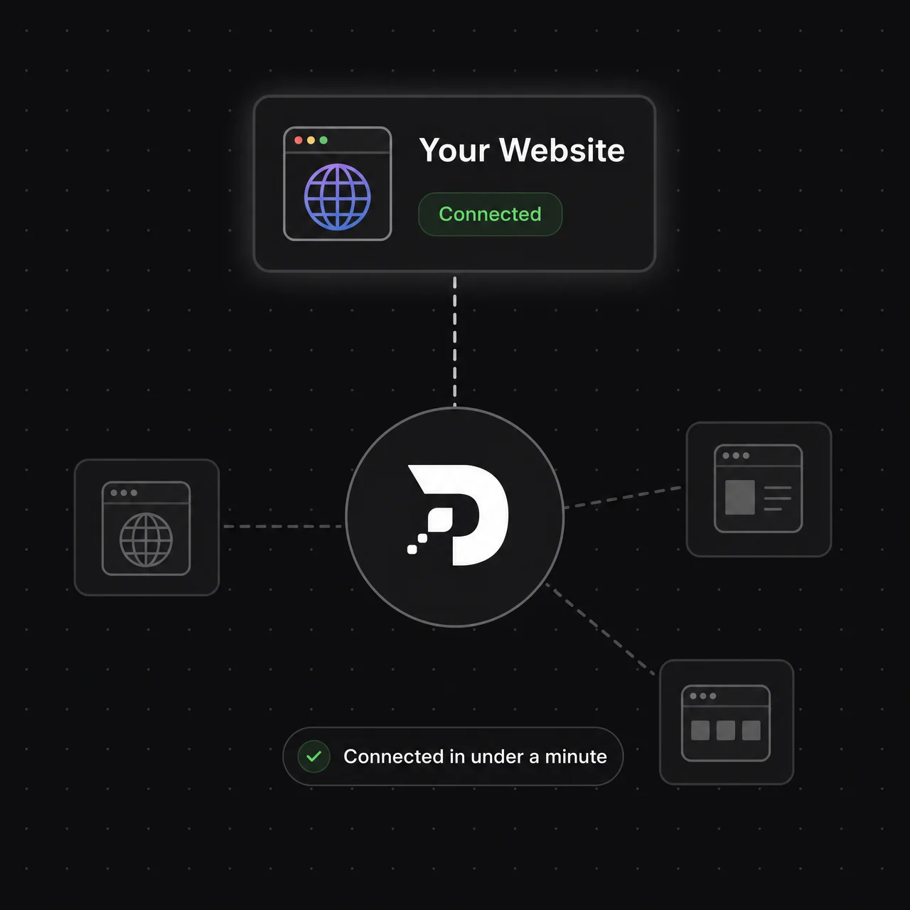 Diagram: your website connected to DROWV, more platforms on the way